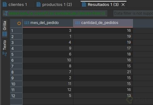 Cantidad de pedidos por mes