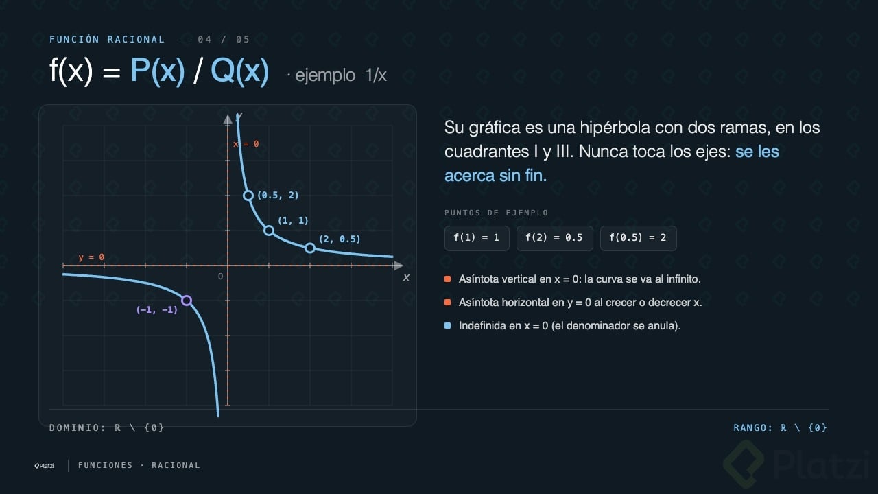 Platzi Funcion 04 Racional.jpg