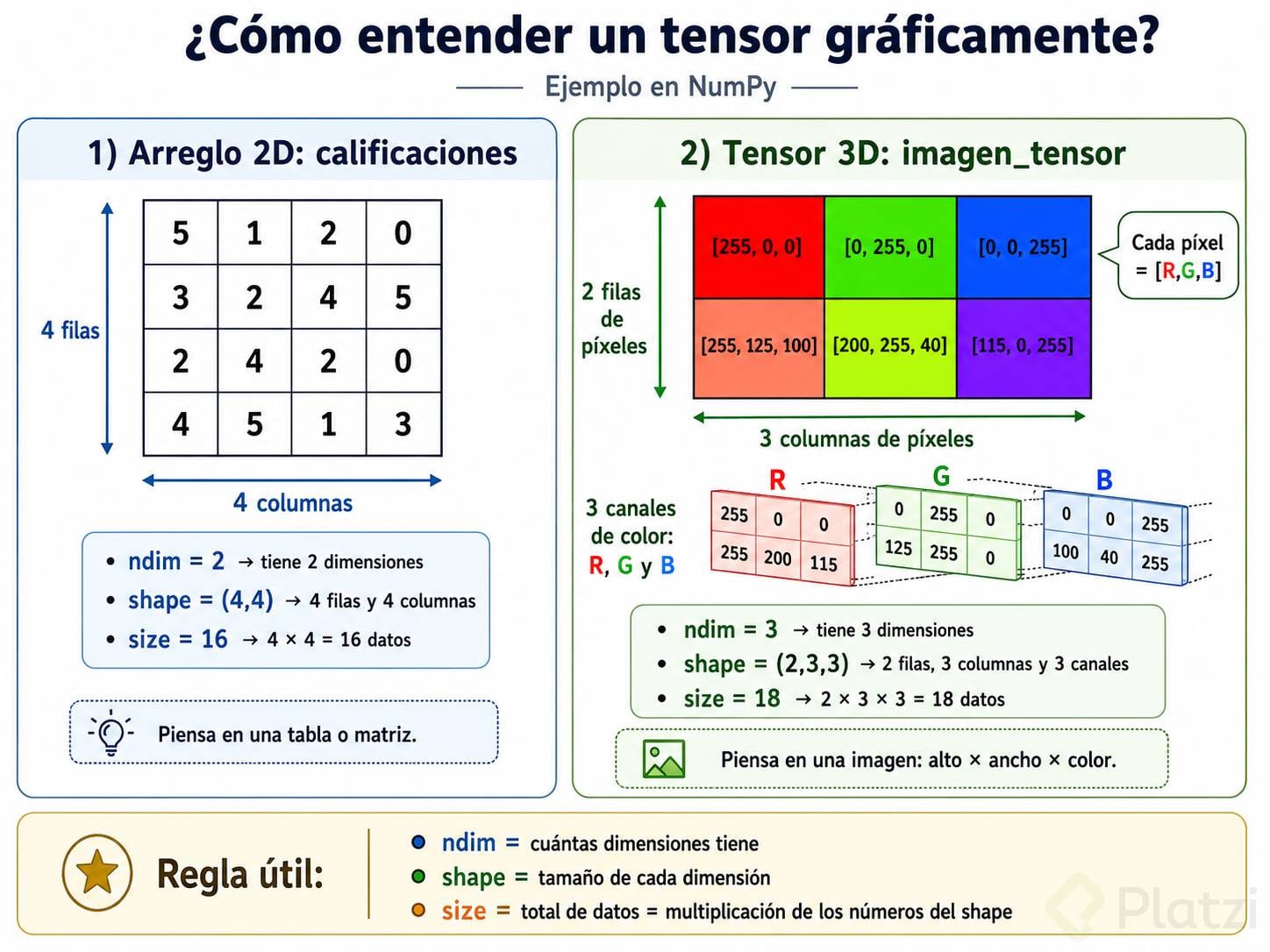Queria entender bien el concepto, acá les dejo una imagen que genere en chat GPT