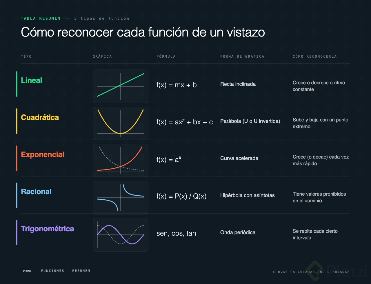 Funciones Tabla Resumen.jpg