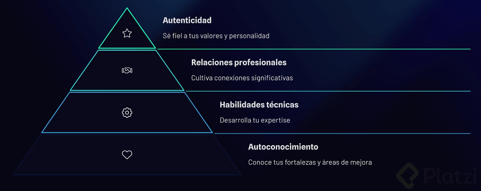 Marca Personal Construir.png
