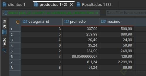 Precio promedio y maximo de productos por categoria