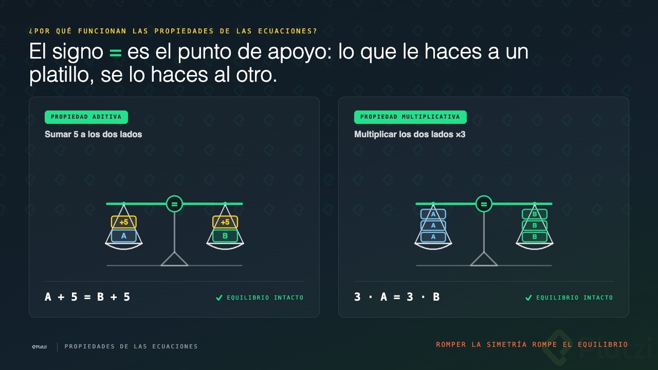 propiedades-de-las-ecuaciones-balanza.jpg