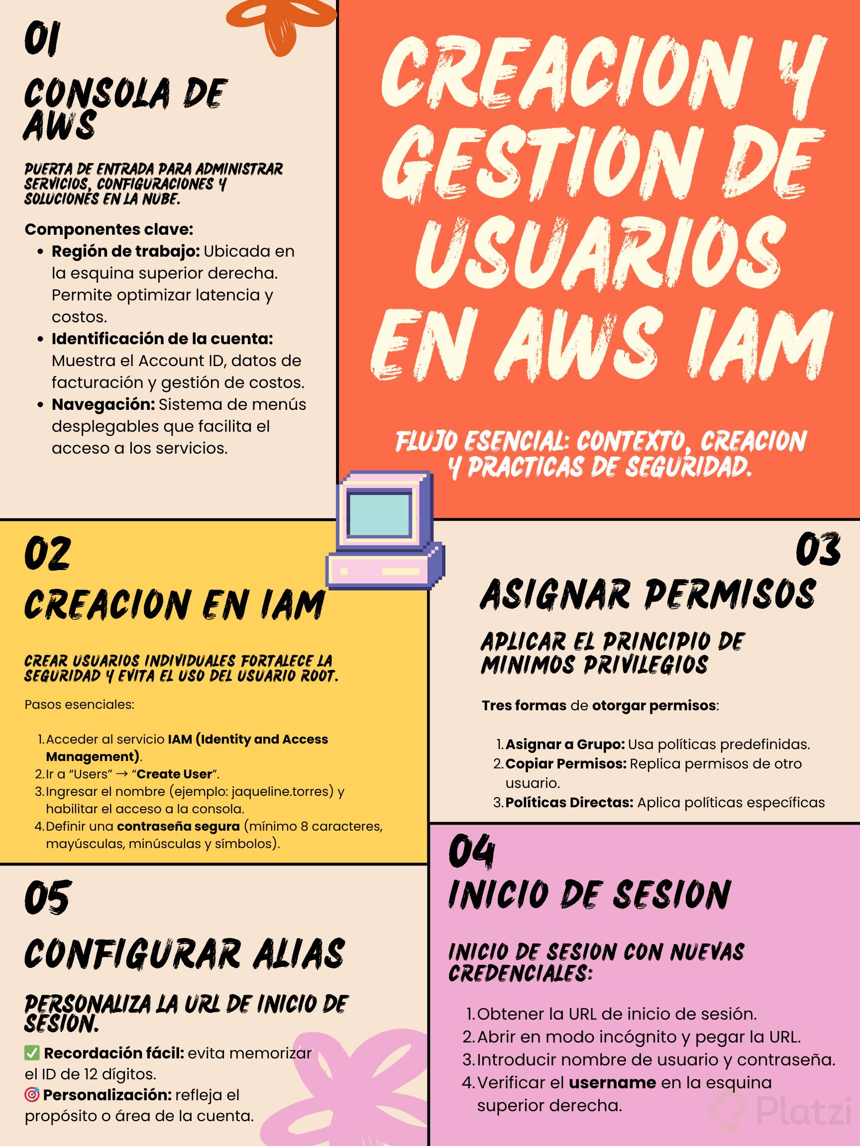 Creación y gestión de usuarios en AWS IAM
