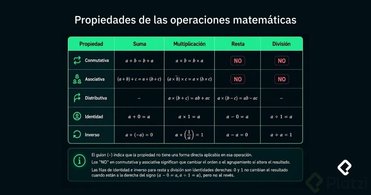 Propiedades aritmeticas.jpg