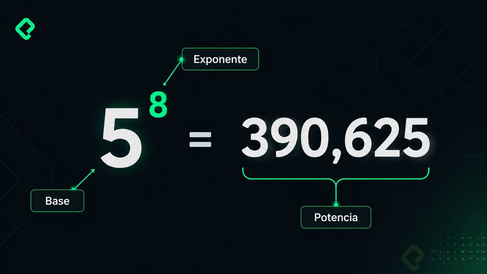 base, exponente y resultado o potencia.png