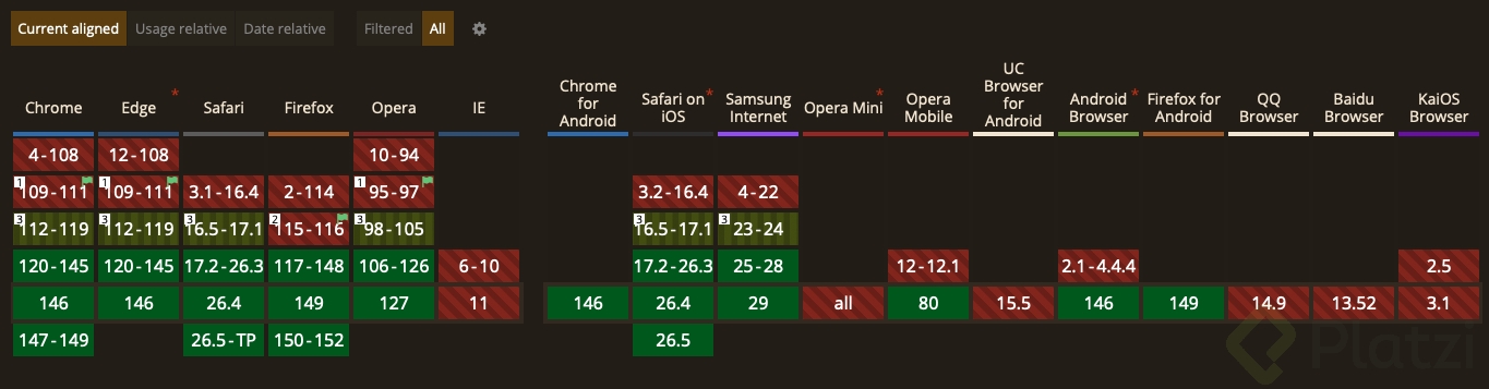 Lista de compatibilidad entre navegadores para la propiedad Nesting de CSS