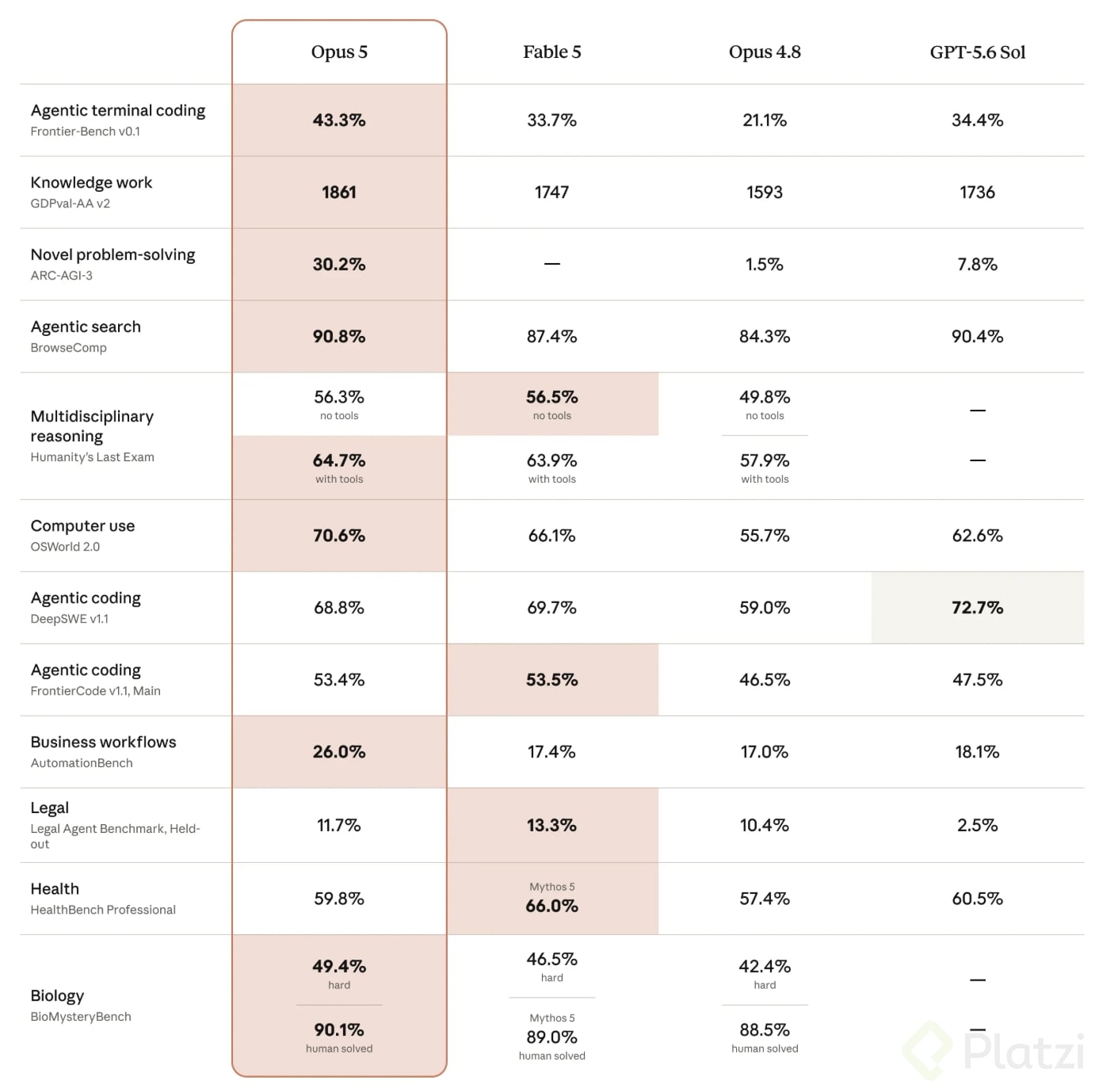 Benchmarks opus 5 Benchmarks opus 5