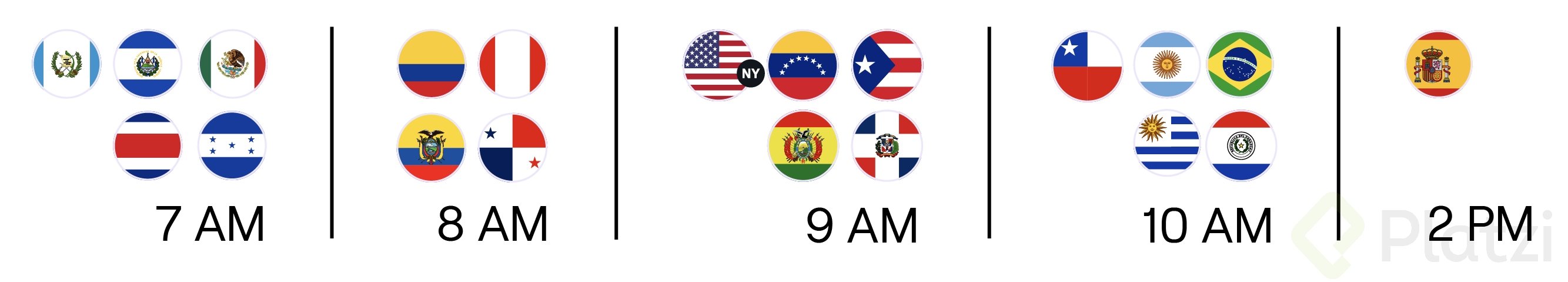 Horarios de apertura cursos gratis platzi.png