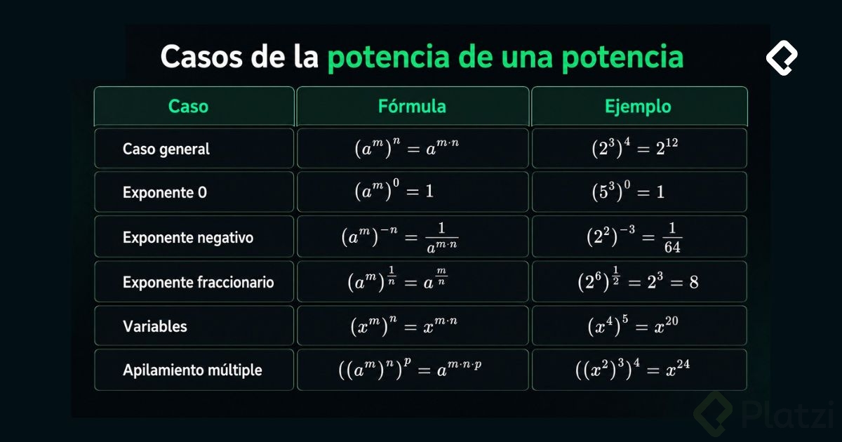 casos de la Potencia de una potencia ejemplo.jpg