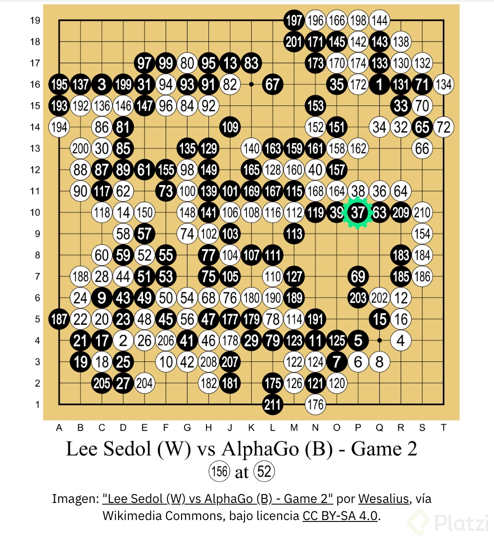 Diagrama de la partida 2 entre Lee Sedol y AlphaGo, con la jugada 37 de AlphaGo marcada en la quinta línea del tablero de Go.