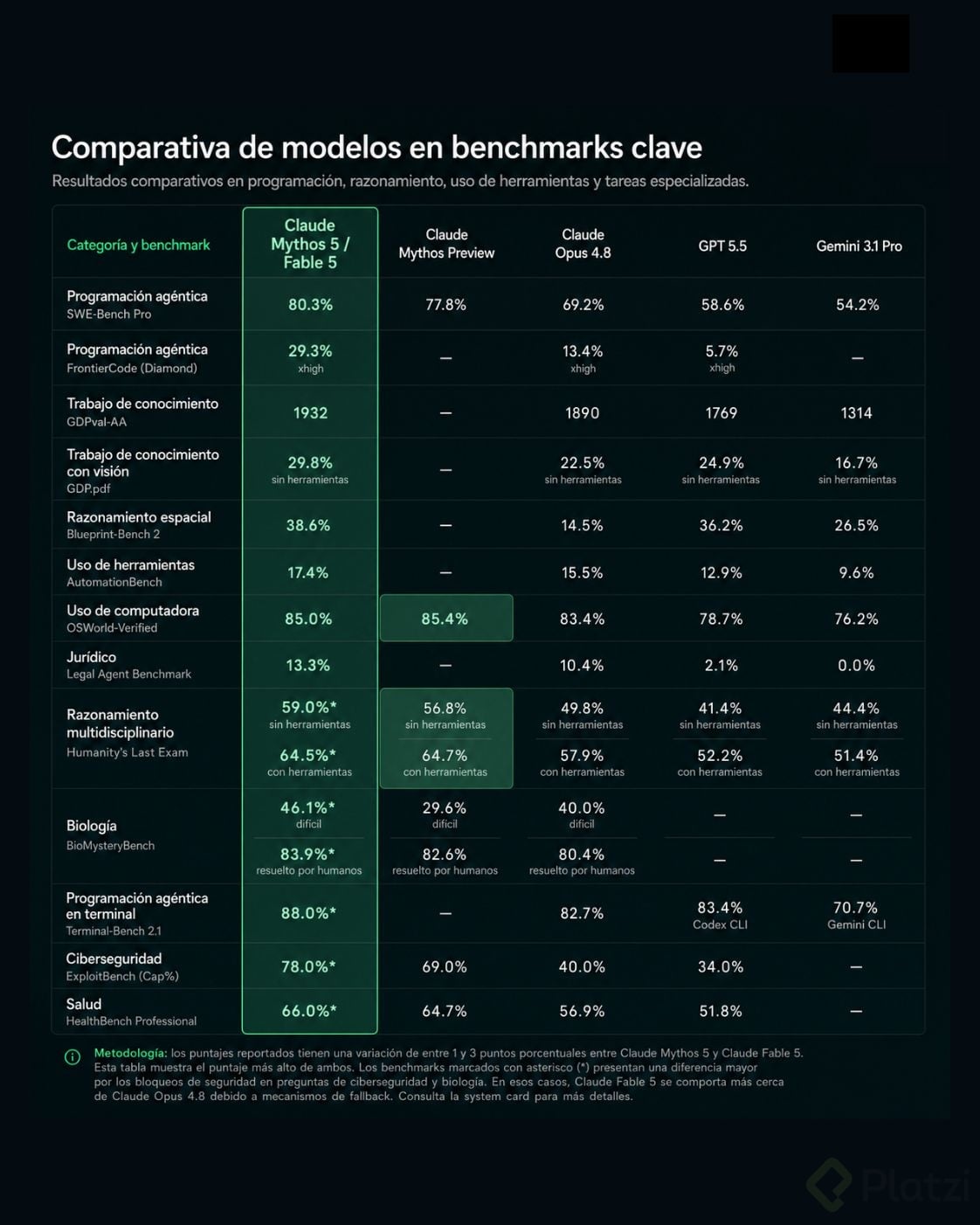 Benchmark fable vs opus.jpg