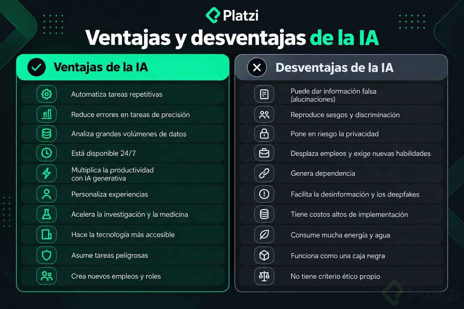 Infografía de Platzi con las 10 ventajas y 10 desventajas de la inteligencia artificial, como la automatización de tareas, las alucinaciones y los sesgos