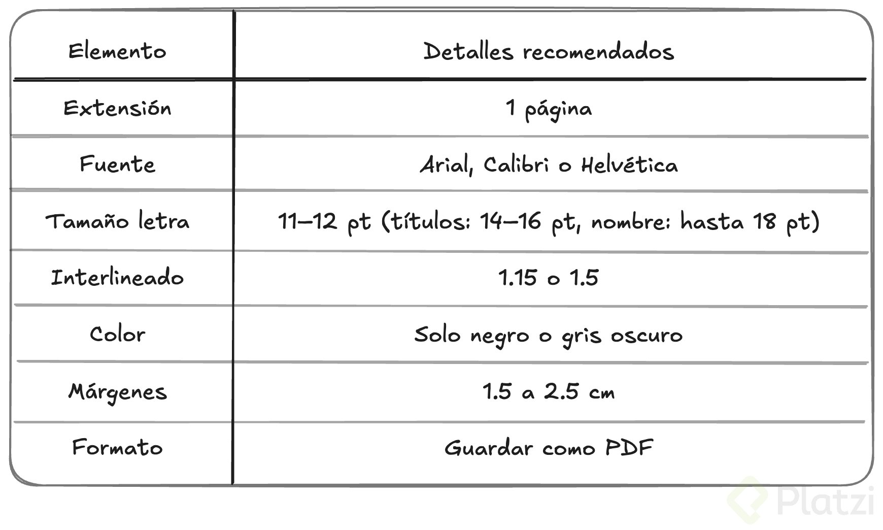 Estilo de hoja de vida.png