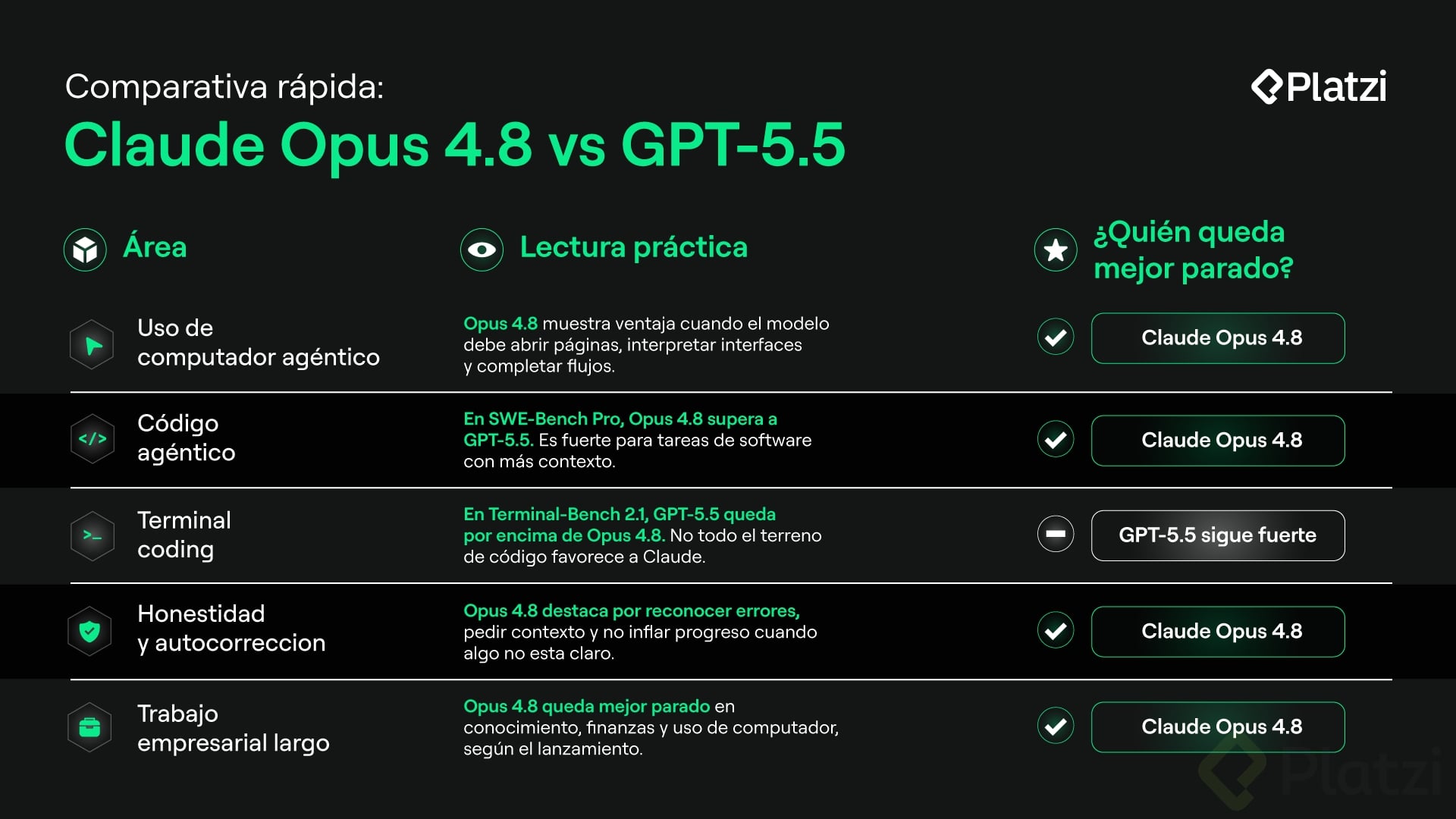 Comparativa opus 4.8 vs gpt 5.5.png