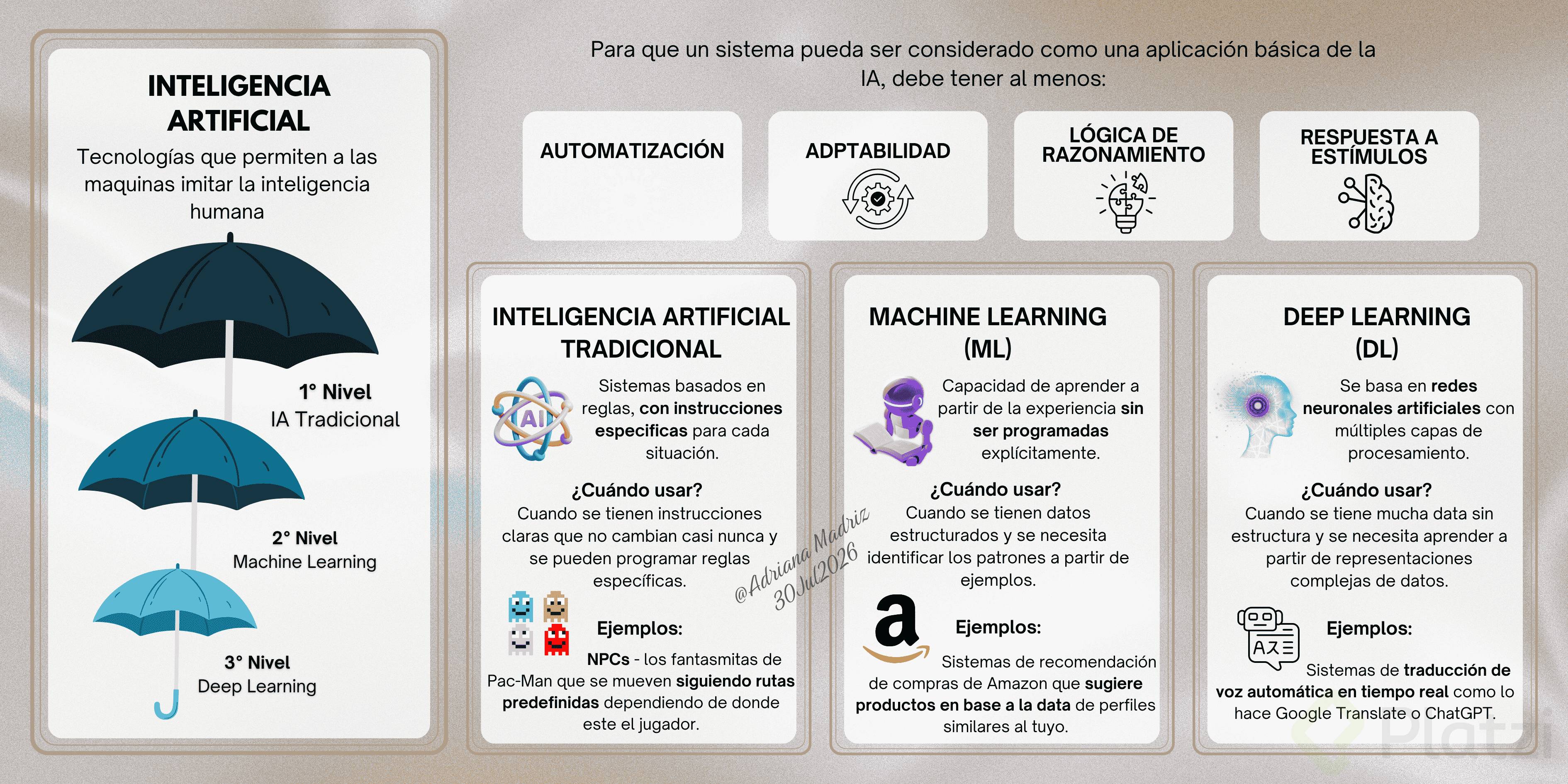 AI, ML and DL concepts