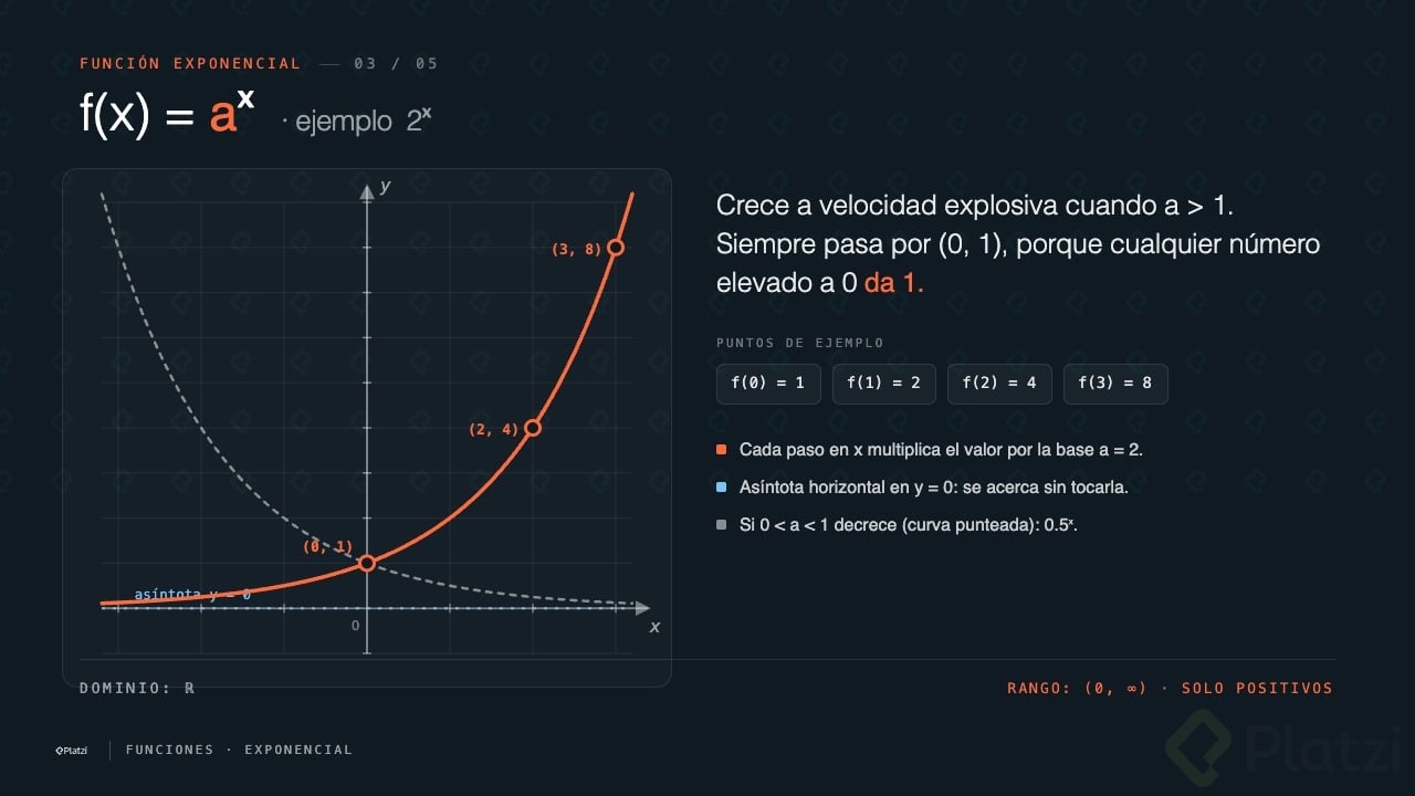 Platzi Funcion 03 Exponencial.jpg