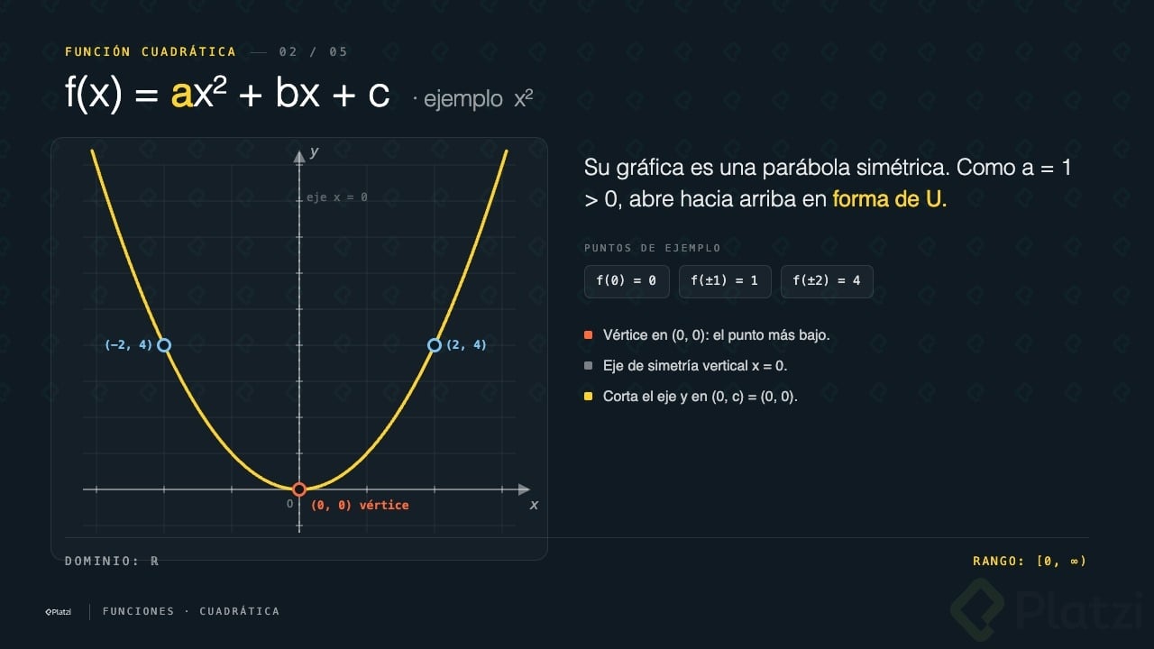 Platzi Función 02 Cuadratica.jpg