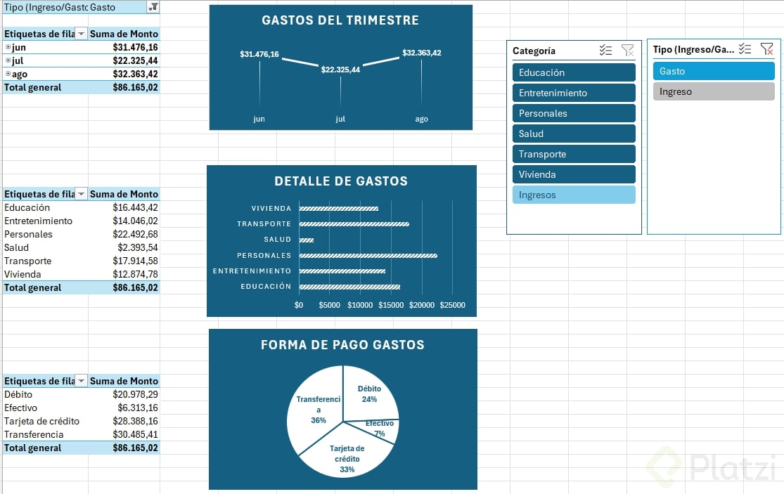Buenas noches, comparto reto de Clase 18