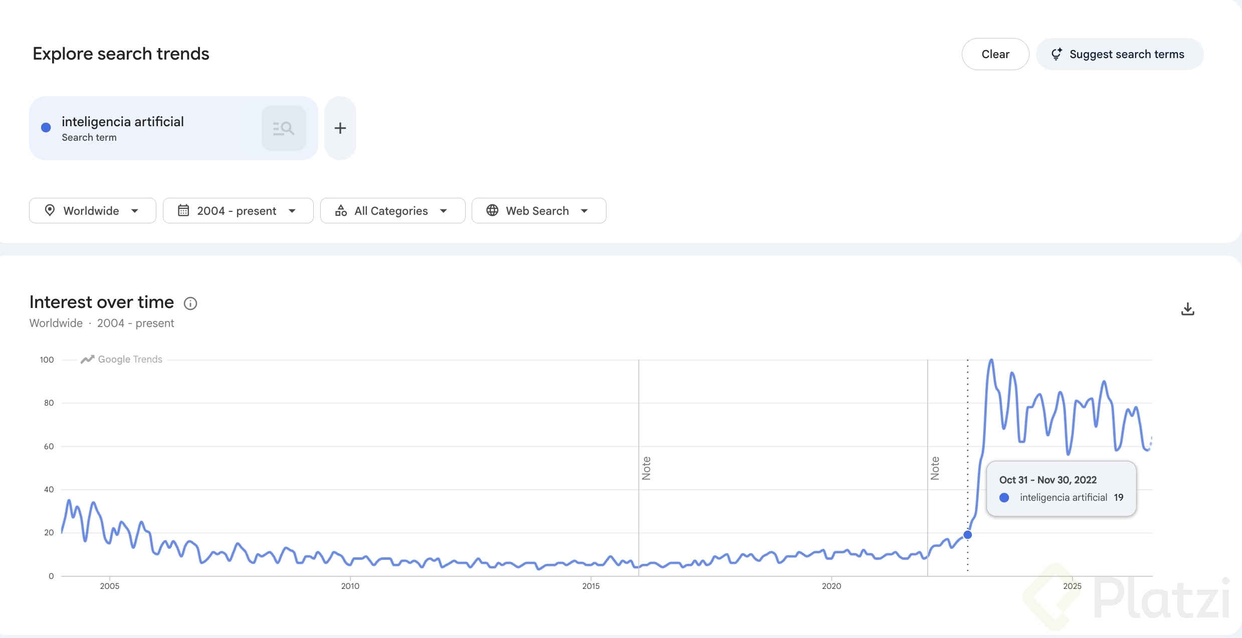 gráfica que muestra la tendencia de búsqueda en google trends de 