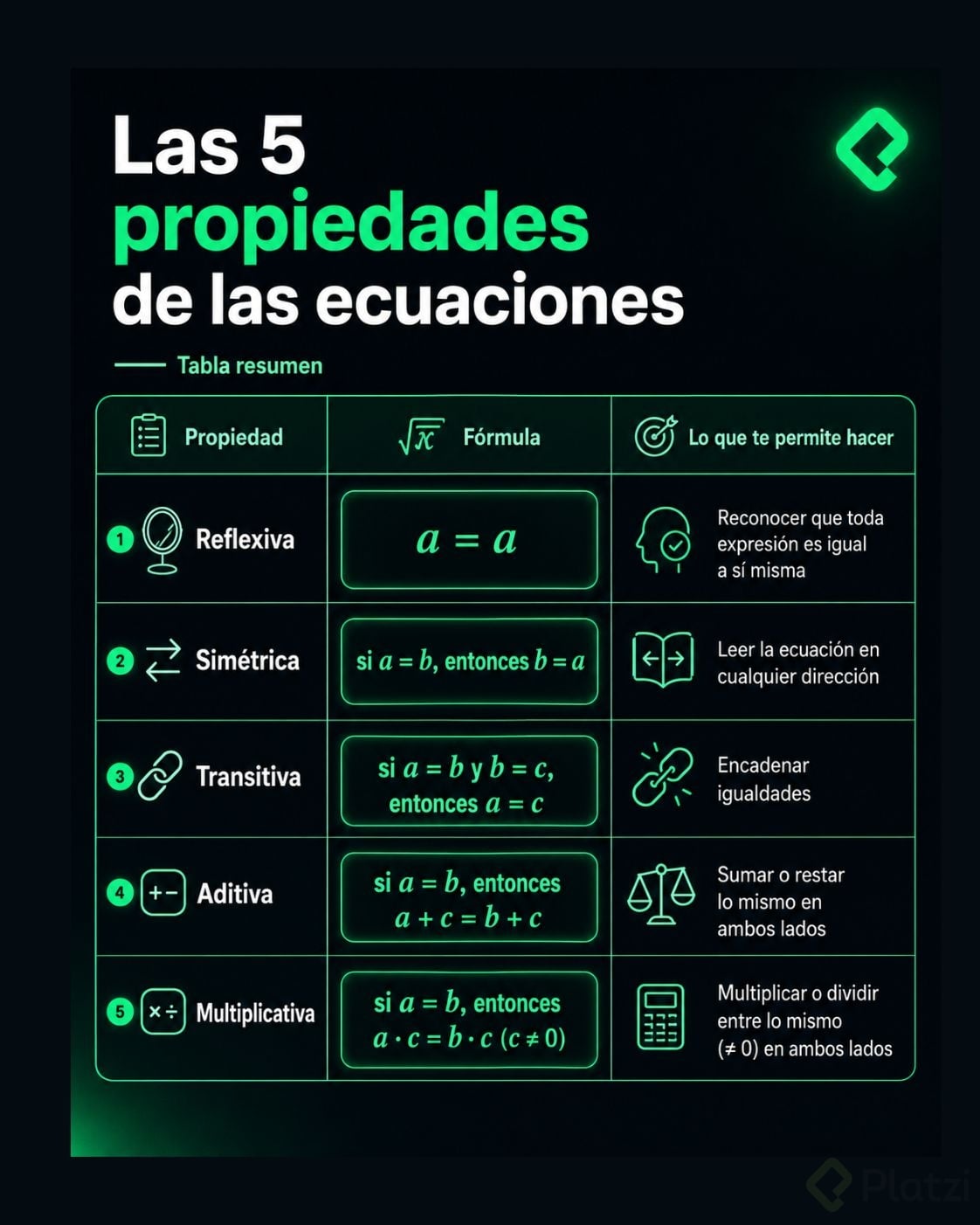 tabla-propiedades-de-las-ecuaciones.jpg