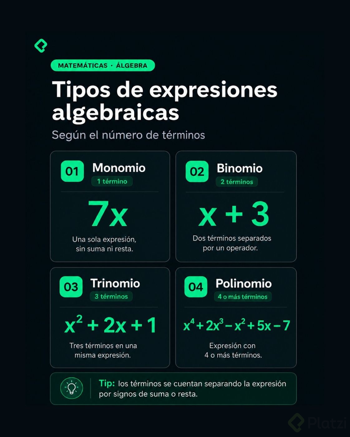 Tipos de expresiones algebraicas: monomio, binomio, trinomio y polinomio.jpg