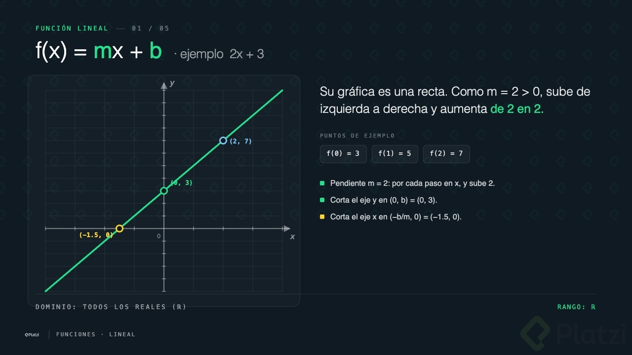 Platzi Función 01 Linear.jpg