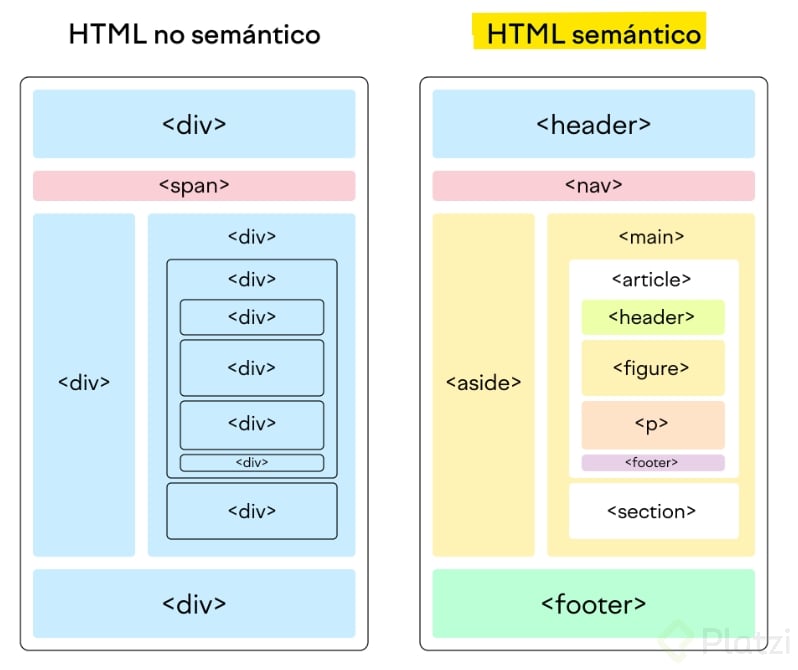 HTML Semantico