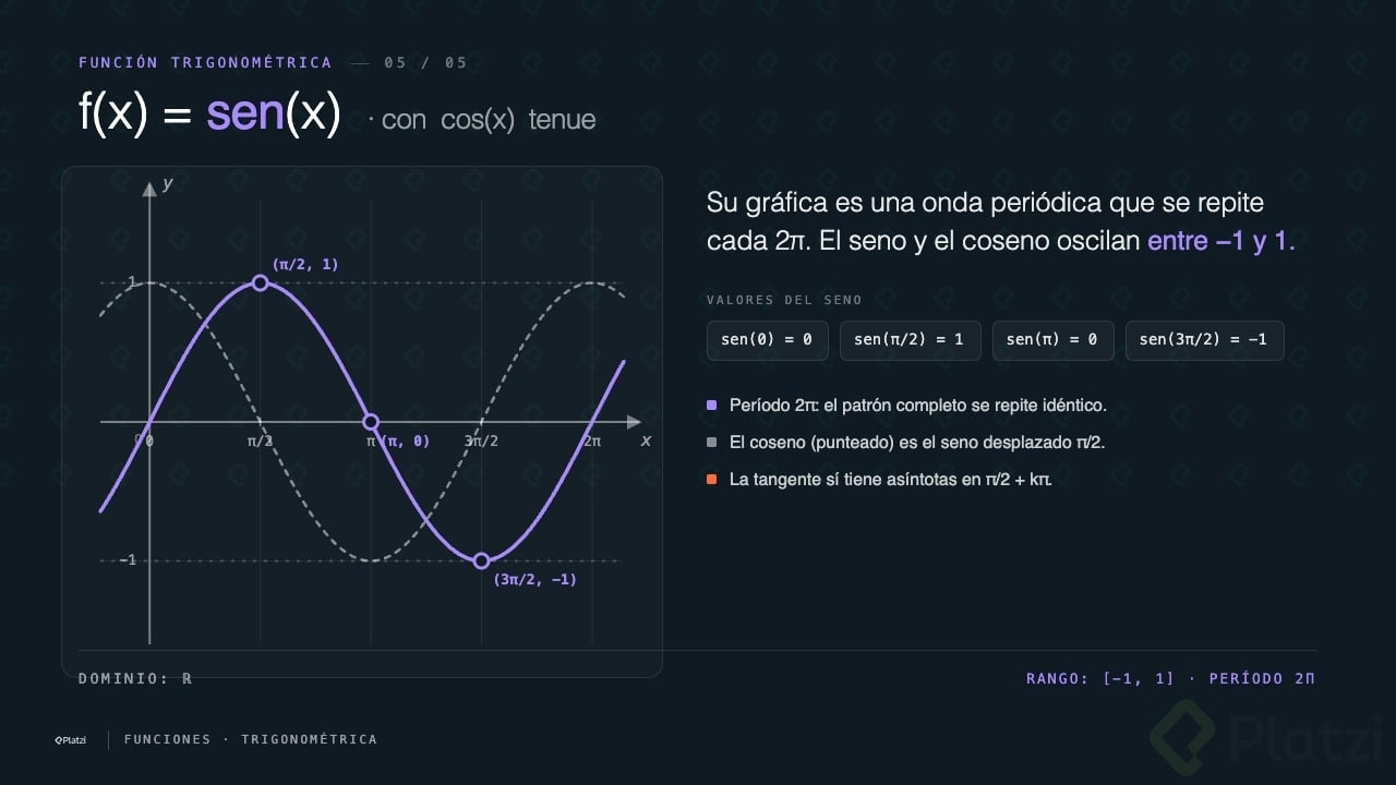 Platzi Funcion 05 Trigonometrica.jpg