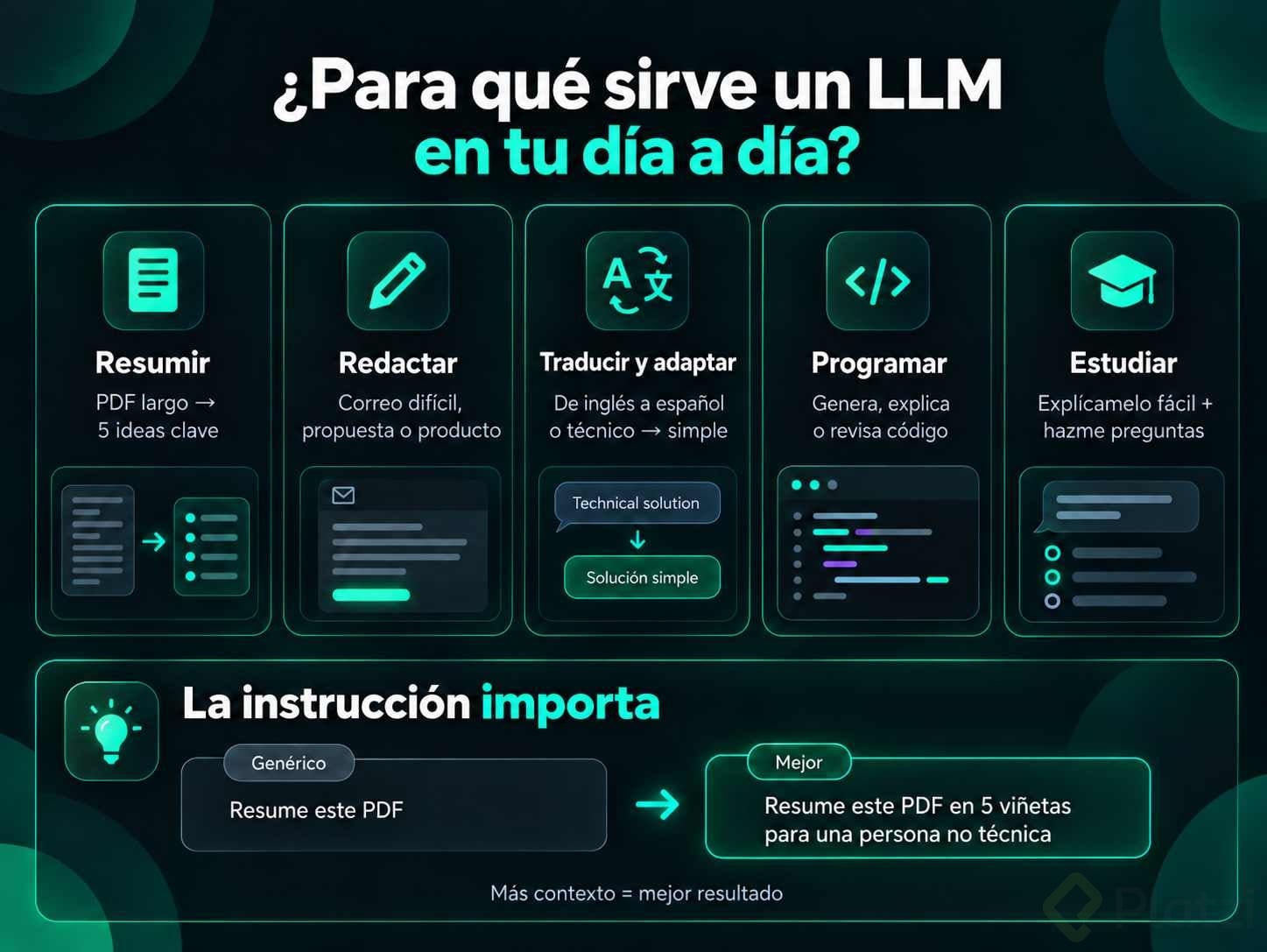Para qué sirve un LLM en tu día a día Usos de un LLM: resumir, redactar, traducir, programar y estudiar, y un ejemplo de cómo una instrucción con más contexto mejora el resultado