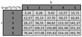valores cilindro.PNG