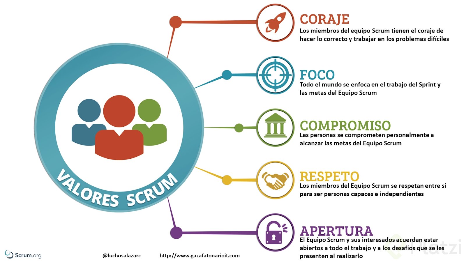 valores scrum.png