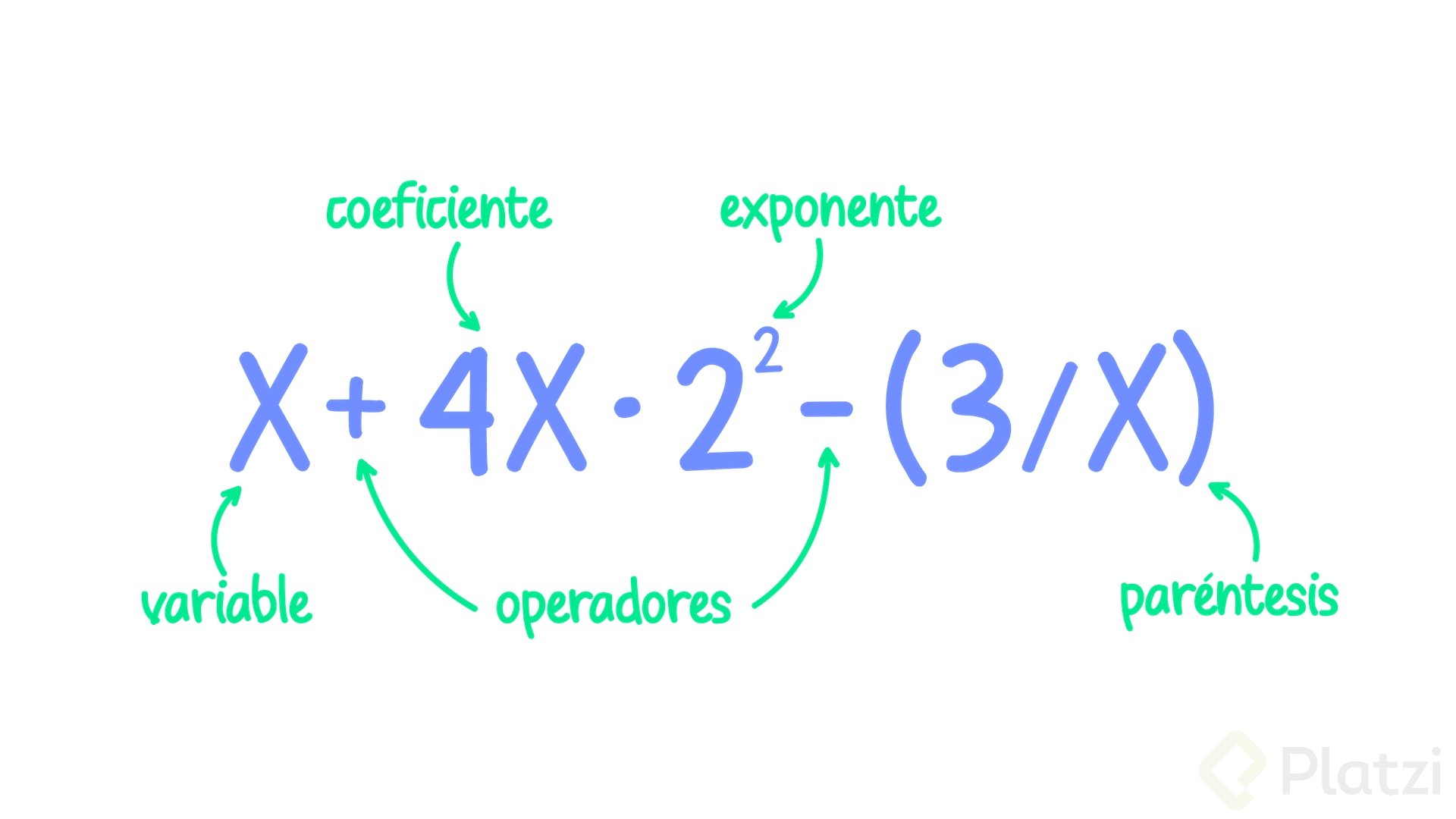 variable-coeficiente-operadores-exponente-parentesis.png