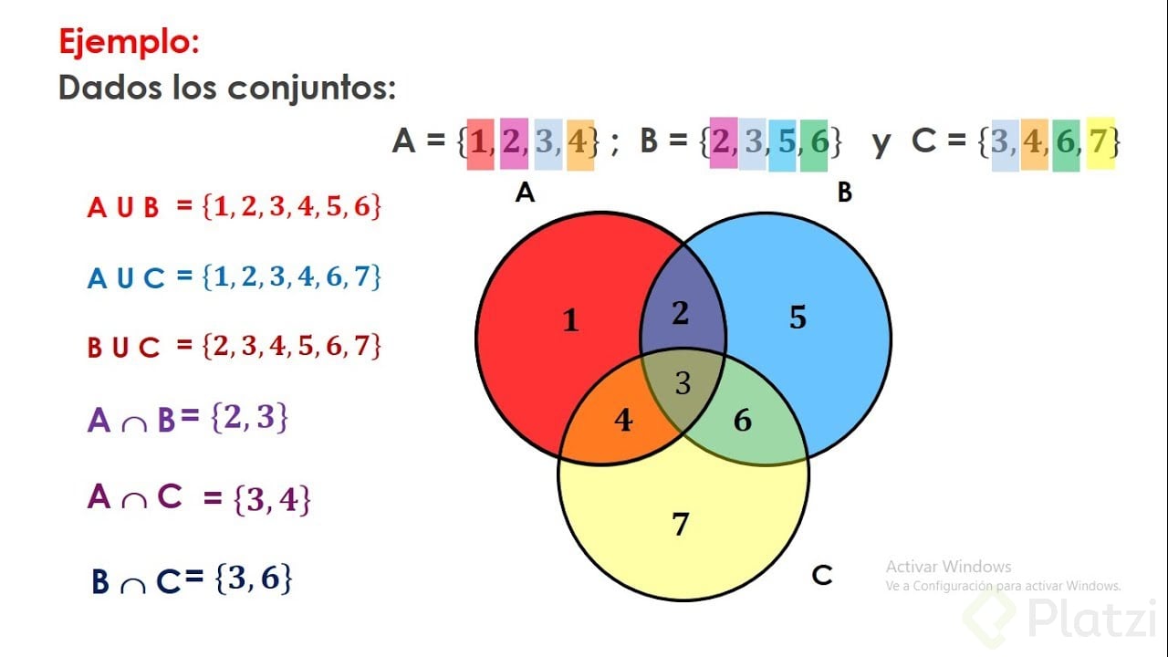 Cómo Leer Las Matemáticas: Conjuntos - Platzi