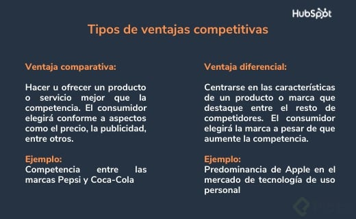 ventajacompetitivacomparativadiferencial.jpg