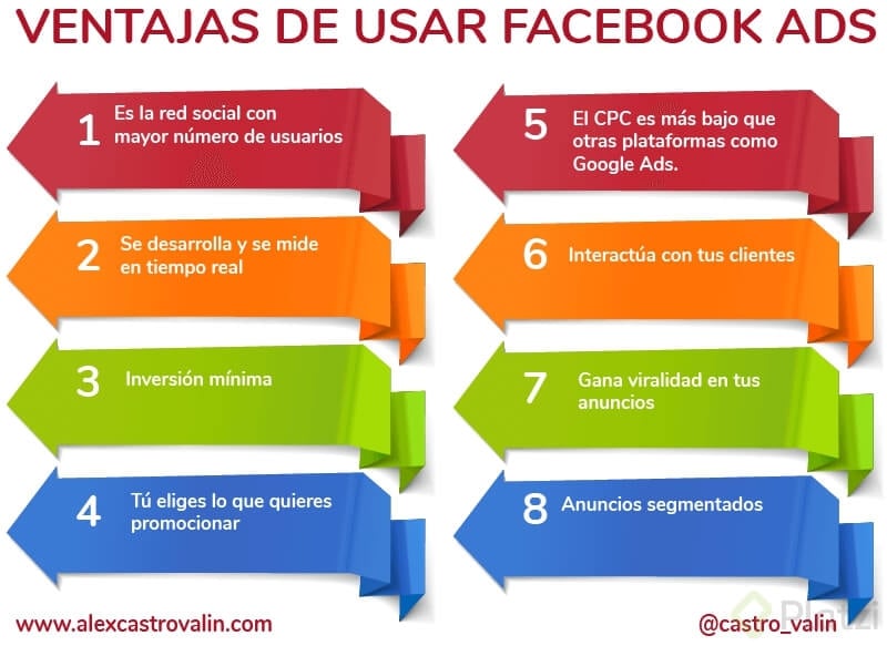 ventajasfacebookads (1).jpg