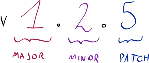 version.png