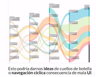 viaje del usuario grafico.JPG