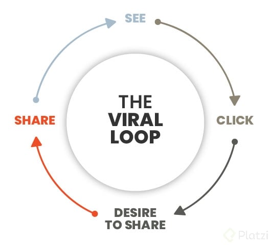 viral-sharing-loop-image-1.jpg