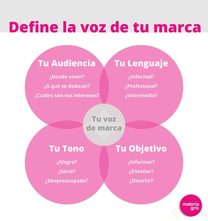voz de marca.png
