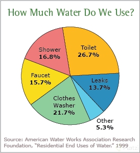 water-use-pie-chart.png