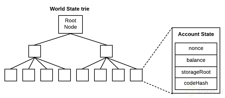 world-state-trie.png