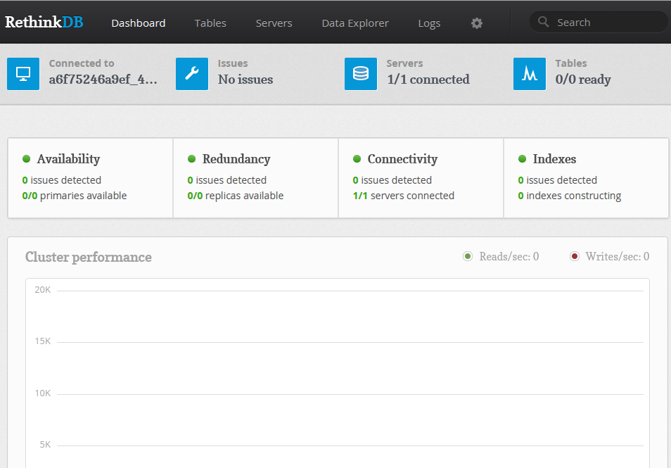 Dashboard de RethinkDB